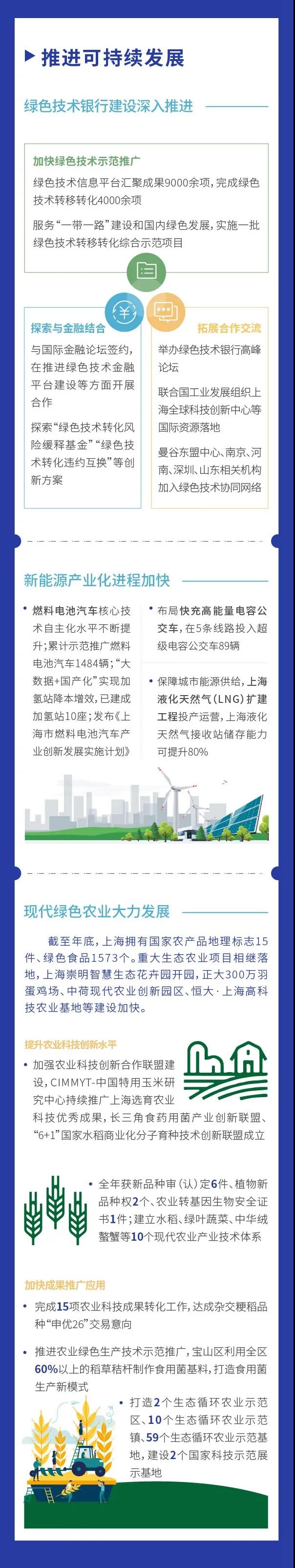图看《2020上海科技进步报告》③4.jpg