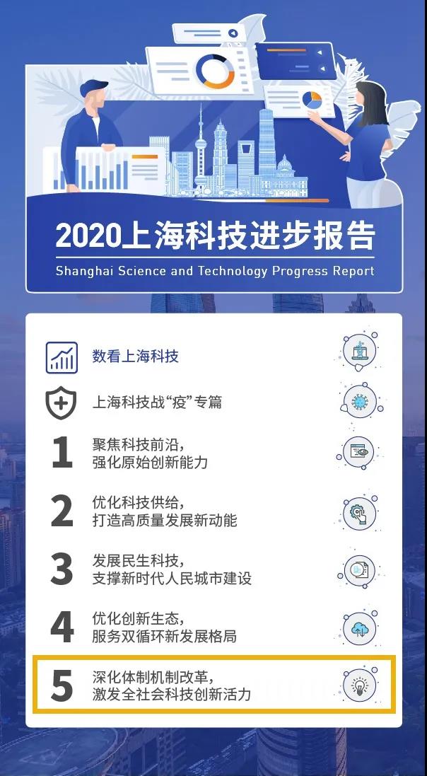 图看《2020上海科技进步报告》⑤1.jpg