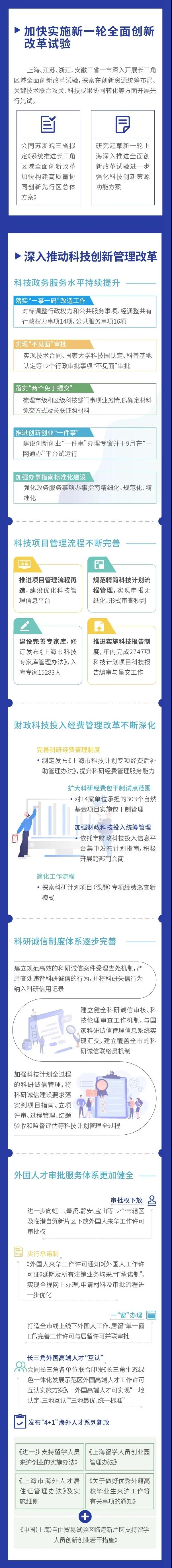 图看《2020上海科技进步报告》⑤2.jpg