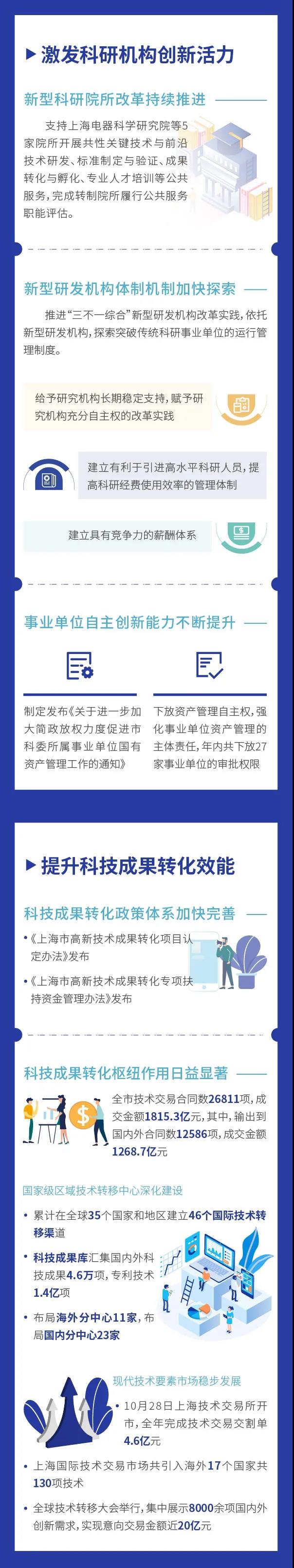 图看《2020上海科技进步报告》⑤3.jpg