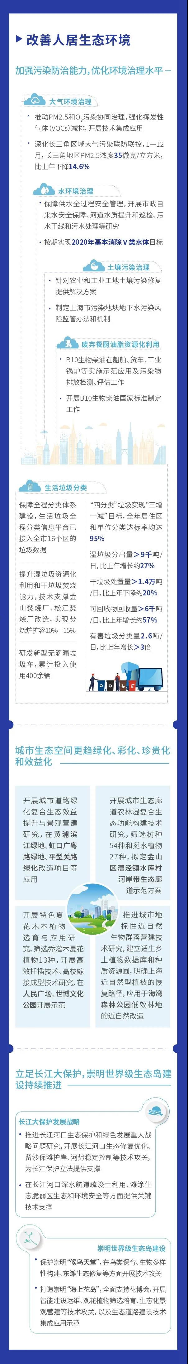 图看《2020上海科技进步报告》③3.jpg