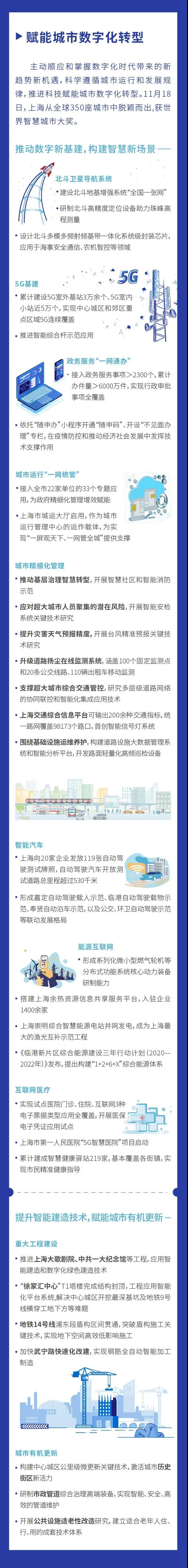 图看《2020上海科技进步报告》③2.jpg