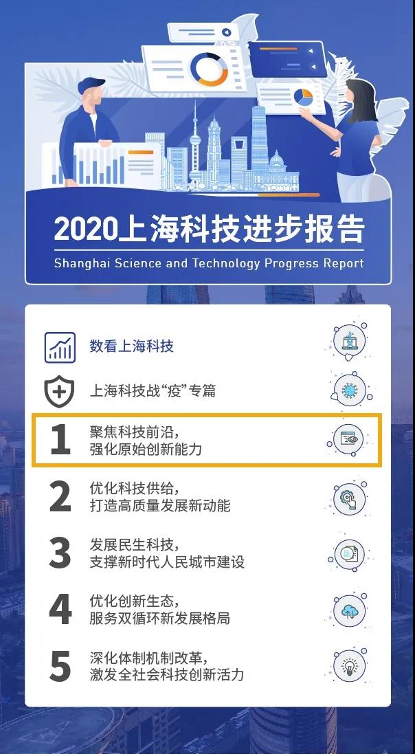 图看《2020上海科技进步报告》1.jpg