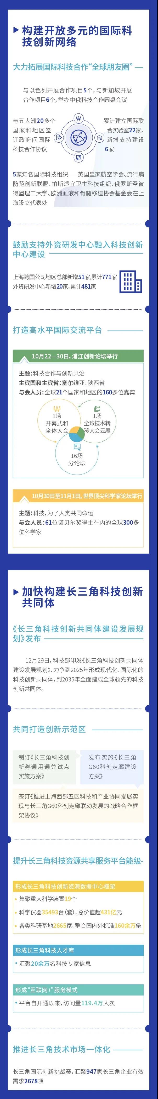 图看《2020上海科技进步报告》④2.jpg