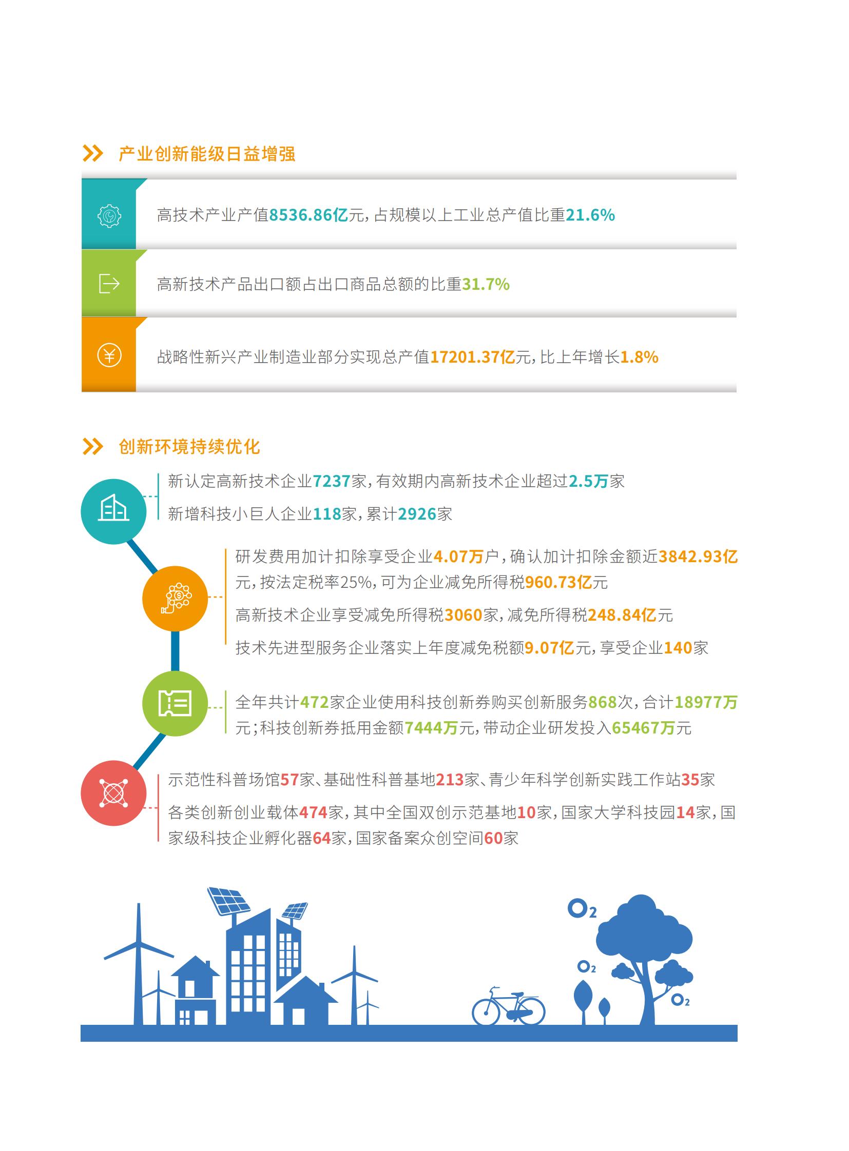 2024年数看上海科技_01.jpg 2024年数看上海科技_01.jpg