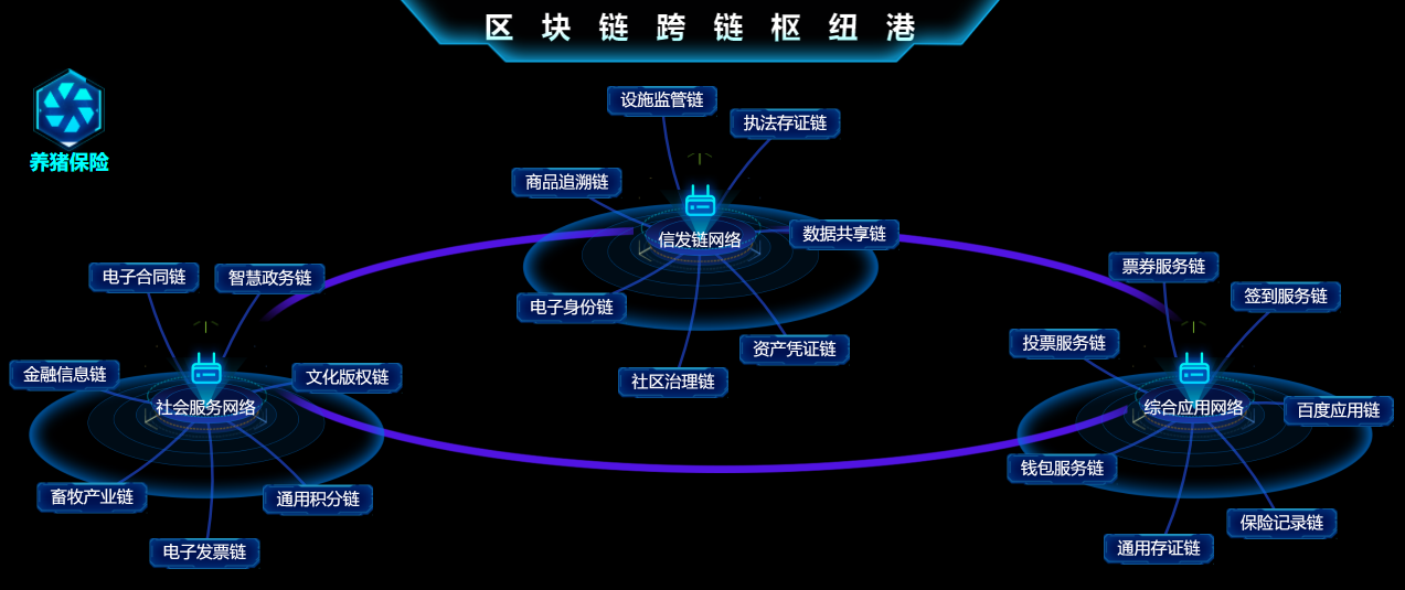 区块链软件开发引领未来技术浪潮