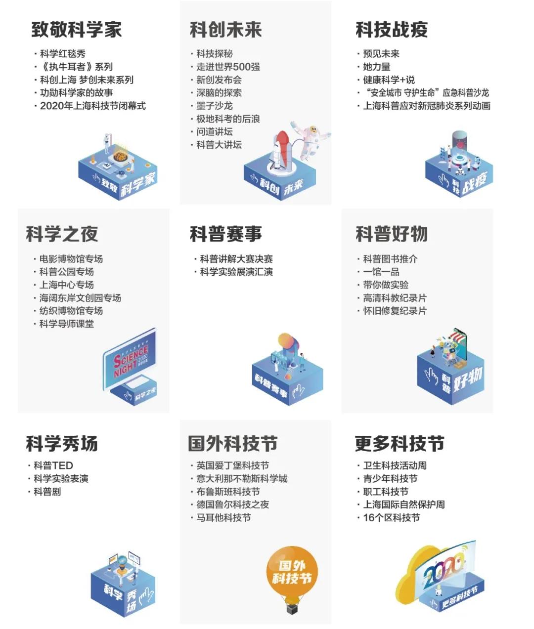“云端”2020年上海科技节上线啦！今年怎么玩？一探究竟→3