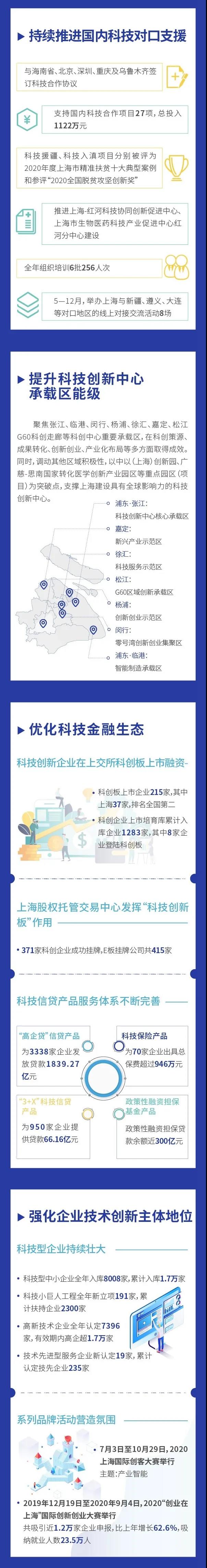 图看《2020上海科技进步报告》④3.jpg