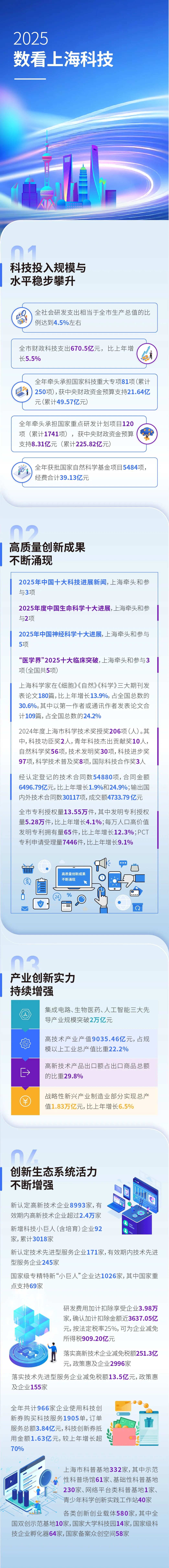 数看2025上海科技.jpg