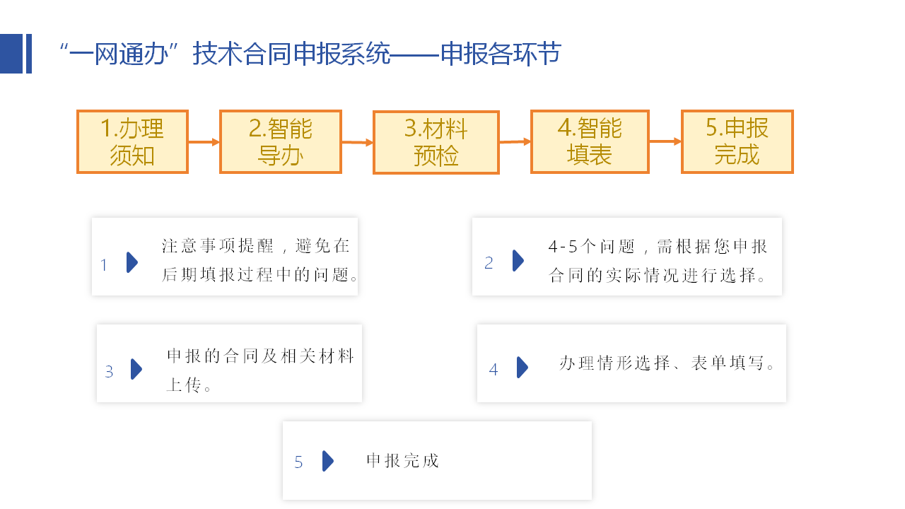 幻灯片3.PNG