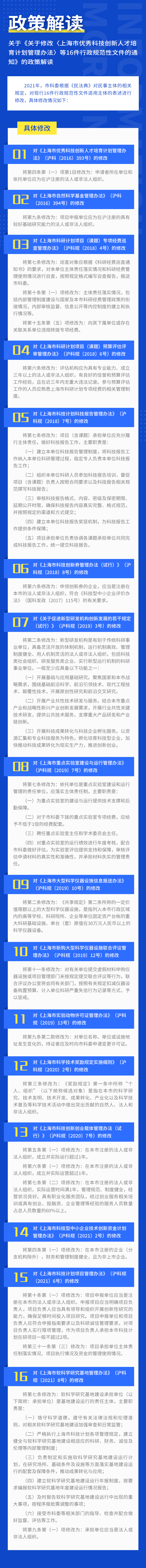 【图文解读】关于《关于修改〈上海市优秀科技创新人才培育计划管理办法〉等16件行政规范性文件的通知》的政策解读.jpg