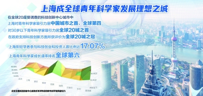 上海对30岁以下.jpg 上海对30岁以下.jpg